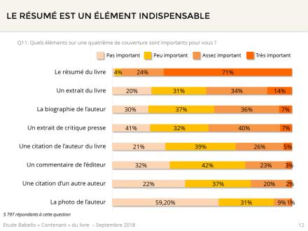 Couvertures, quatrièmes de couvertures, bandeaux : qu’en pensent les lecteurs ?