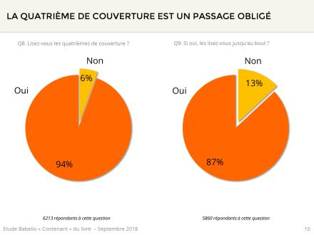 Couvertures, quatrièmes de couvertures, bandeaux : qu’en pensent les lecteurs ?