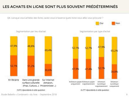 Couvertures, quatrièmes de couvertures, bandeaux : qu’en pensent les lecteurs ?