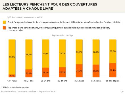 Couvertures, quatrièmes de couvertures, bandeaux : qu’en pensent les lecteurs ?