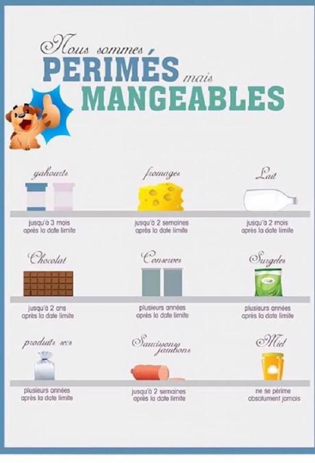 Les produits périmés mais mangeables !