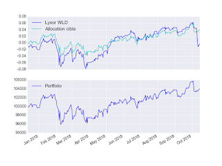 Portefeuille ETF au mardi 16 octobre 2018