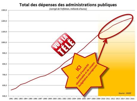 Gouvernement : une médiocrité inquiétante