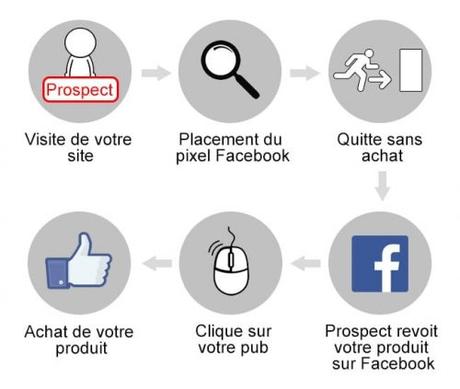 Les 45 stratégies WebMarketing incontournables pour générer du trafic