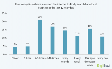 Les 45 stratégies WebMarketing incontournables pour générer du trafic