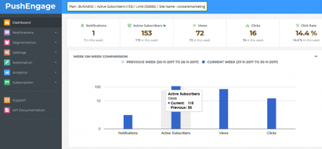 Les 45 stratégies WebMarketing incontournables pour générer du trafic