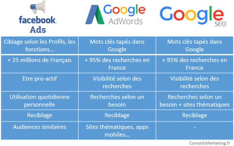 Les 45 stratégies WebMarketing incontournables pour générer du trafic