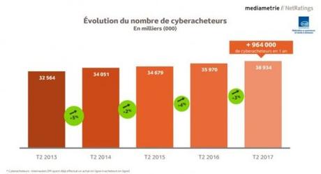 Les 45 stratégies WebMarketing incontournables pour générer du trafic