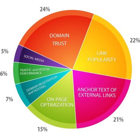 Les 45 stratégies WebMarketing incontournables pour générer du trafic