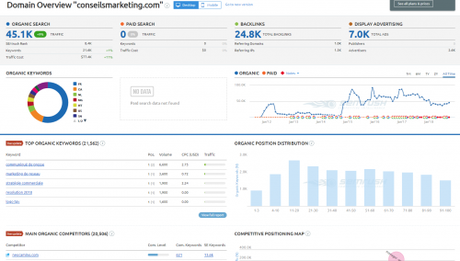 Les 45 stratégies WebMarketing incontournables pour générer du trafic