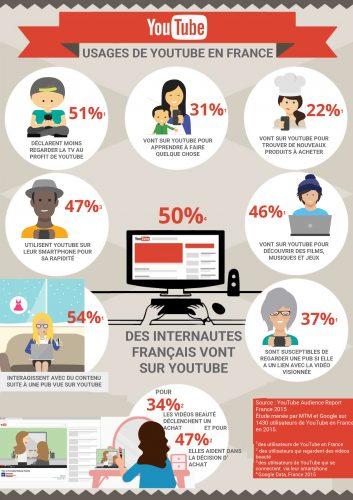 Les 45 stratégies WebMarketing incontournables pour générer du trafic