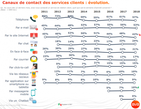 Les 45 stratégies WebMarketing incontournables pour générer du trafic