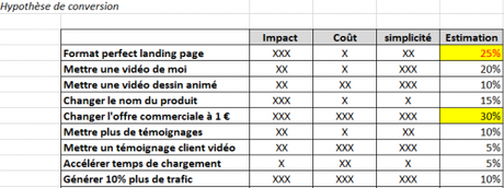 Les 45 stratégies WebMarketing incontournables pour générer du trafic