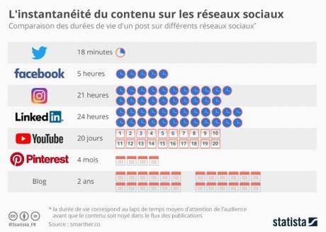 Les 45 stratégies WebMarketing incontournables pour générer du trafic