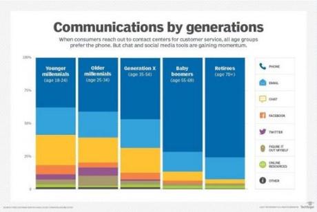 Les 45 stratégies WebMarketing incontournables pour générer du trafic