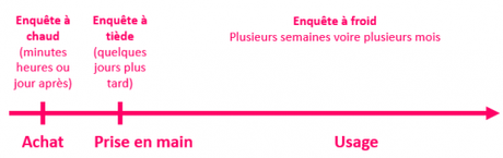 Les 45 stratégies WebMarketing incontournables pour générer du trafic