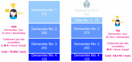 Les 45 stratégies WebMarketing incontournables pour générer du trafic