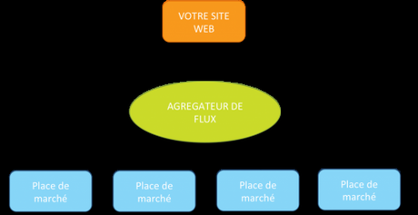 Les 45 stratégies WebMarketing incontournables pour générer du trafic