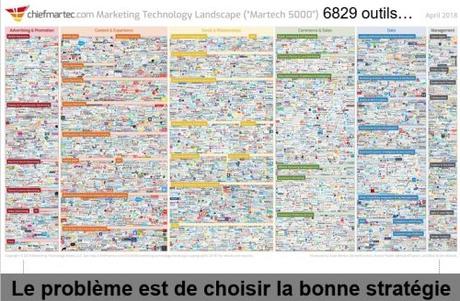 Les 45 stratégies WebMarketing incontournables pour générer du trafic