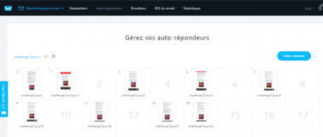 Les 45 stratégies WebMarketing incontournables pour générer du trafic