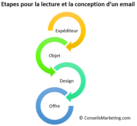 Les 45 stratégies WebMarketing incontournables pour générer du trafic