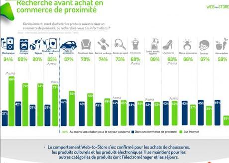 Les 45 stratégies WebMarketing incontournables pour générer du trafic