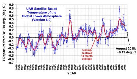 Climat : SOS de 700 scientifiques en détresse Climat : SOS de 700 scientifiques en détresse