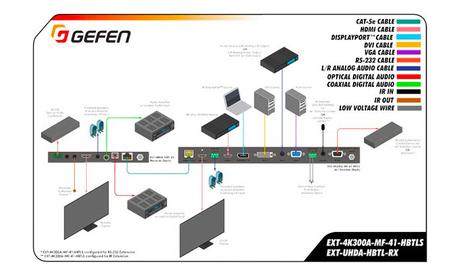 Un nouveau switcher Gefen 4×1 multi-formats pour les salles de réunion