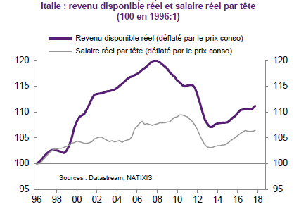 La crise budgétaire italienne !