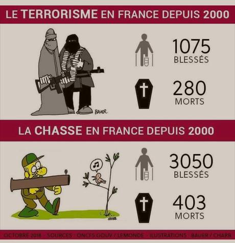 Le dessin de la semaine