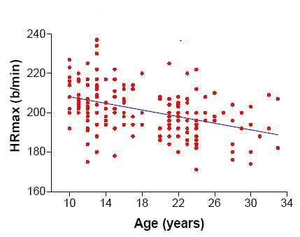 Comment configurer les zones cardio pour l’entrainement ? Comment configurer les zones cardio pour l’entrainement ?