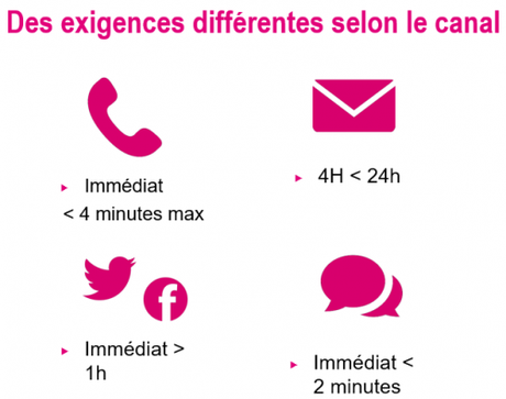 Comment optimiser la qualité de service d’un Centre de Contacts ? Les conseils de Jean-Michel Jacquelin !