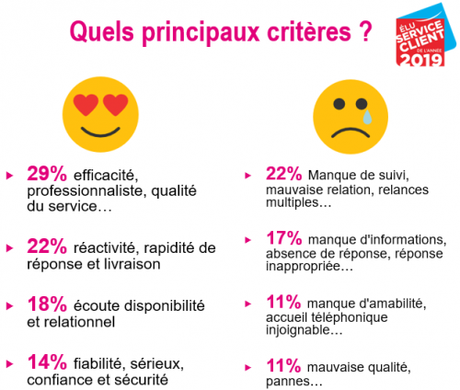 Comment optimiser la qualité de service d’un Centre de Contacts ? Les conseils de Jean-Michel Jacquelin !