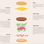 FOOD : Burger-Making Robot by Creator [San Francisco]