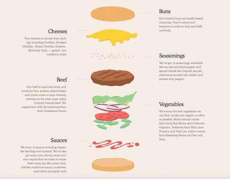 burger-making-robot-by-creator-san-francisco-8