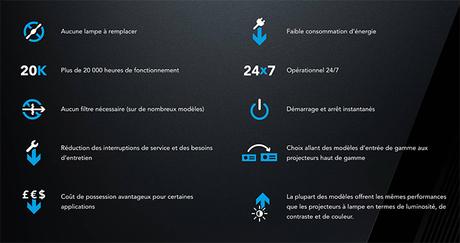 [Dossier] Comment fonctionne la vidéoprojection laser phosphore ?