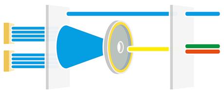 [Dossier] Comment fonctionne la vidéoprojection laser phosphore ?