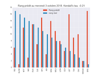 Portefeuille ETF au mercredi 31 octobre 2018