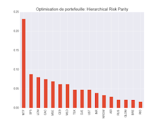 Portefeuille ETF au mercredi 31 octobre 2018