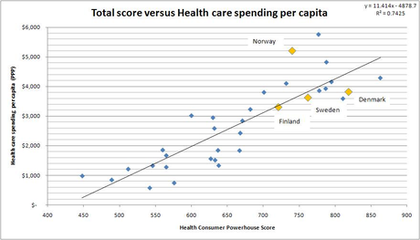 Analyse du modèle scandinave