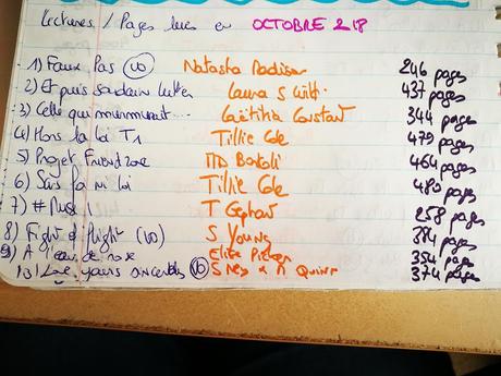 Mon bilan livresque d octobre 2018 Mon bilan livresque d octobre 2018