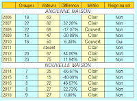 Statistiques d'Haloween