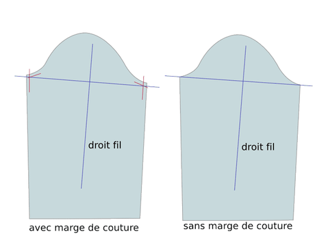 Le droit fil d’une manche