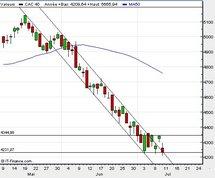 Nouveau plus bas annuel sur le CAC 40 ? 4209