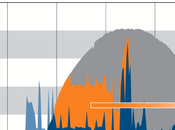 L’autoconsommation photovoltaïque