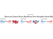 Politique, déception survie