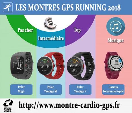 Montres GPS pour noël 2018 ? Mes recommandations