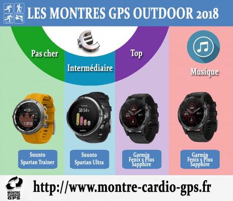Montres GPS pour noël 2018 ? Mes recommandations