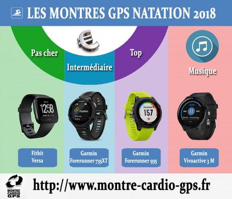 Montres GPS pour noël 2018 ? Mes recommandations