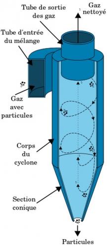 cyclonique,poussières,filtres,aspirateur